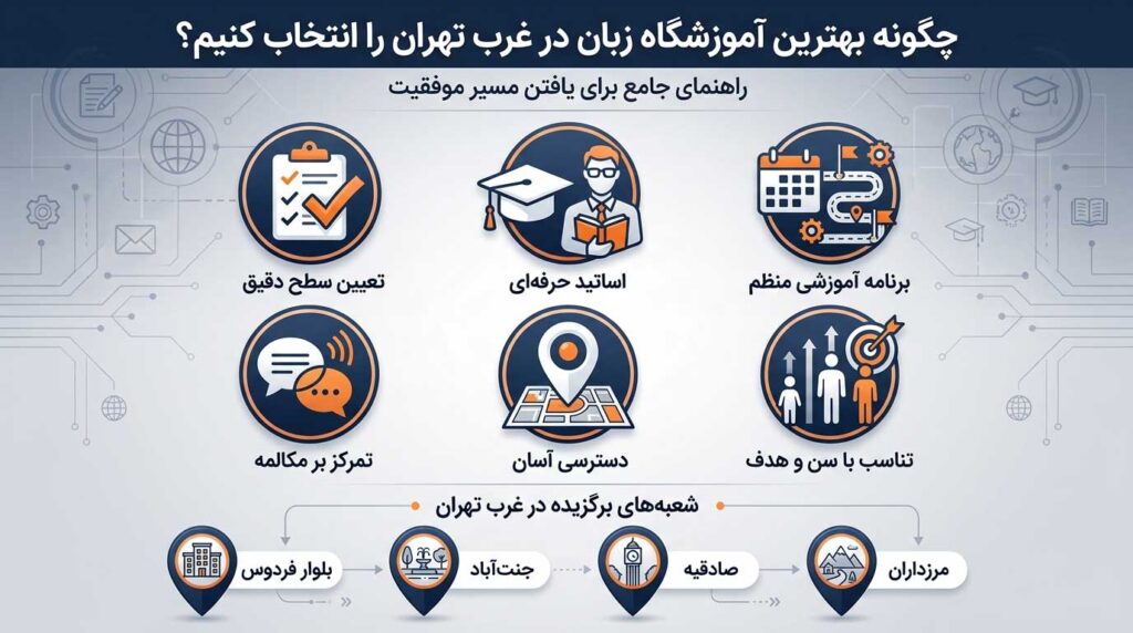 انتخاب آموزشگاه زبان در غرب تهران
